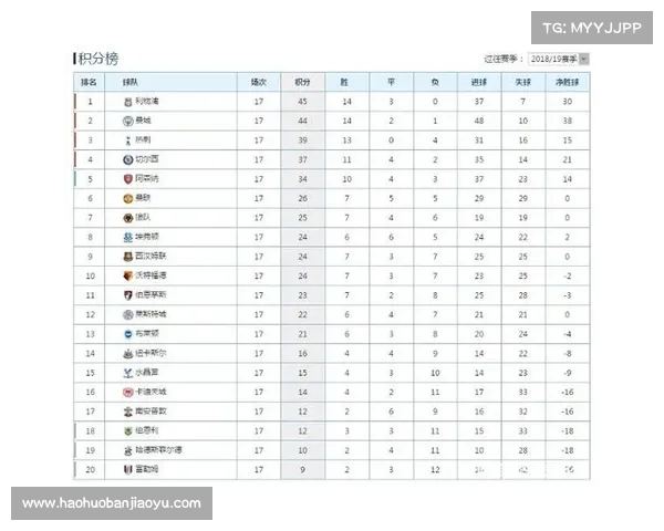利物浦与阿森纳焦点大战时间安排及赛前分析指南